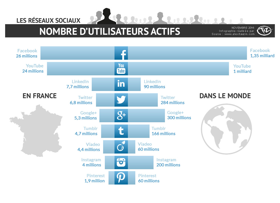 Reseaux_sociaux_novembre2014